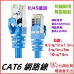 台灣現貨當日出 CAT6 光纖網路 1000M 高速網路線 CAT.6 千兆 電競 RJ45 無線基地台 WIFI 網路