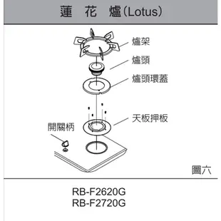 高雄 瓦斯爐零件 林內 蓮花爐專用 鑄鐵爐架 適用 RB-26F 27F 37F RB-F212 F219