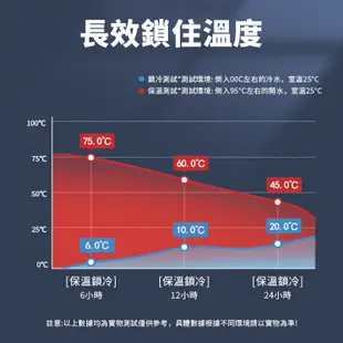 ✨【台灣12h出貨+開立發票】保溫桶 奶茶桶 保冰桶 304不鏽鋼保溫桶 飲料桶 茶桶 奶茶桶 茶飲店保溫桶 大容量