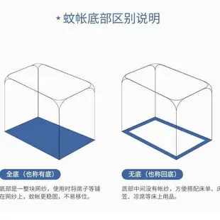 免運 可開發票 可開發票 居家收納 新款蚊帳家用1.5米臥室免安裝懶人1.8床全底可折疊學生宿舍蒙古包