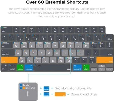 Guide Keyboard Cover for Apple MacBook Pro 14 inch MacBook Pro 1 MacOS Shortcut