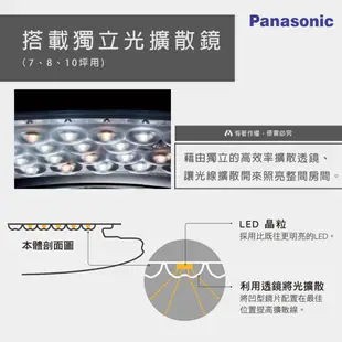 【國際牌】LED 調光調色 附遙控器 壁切 雅麻吸頂燈 36.6W 110V LGC61116A09 (5折)