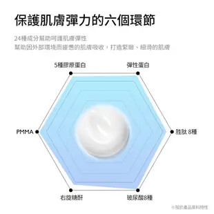 【韓國id愛德愛麗】拉皮鏟皺雙專利石膏面膜 4片+抗老再生Triple彈力明星霜20ml歡樂智多星推薦