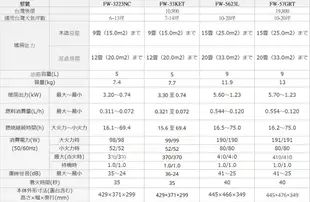 日本原裝 大日 DAINICHI FW-5623L 煤油暖爐電暖器 (8.5折)