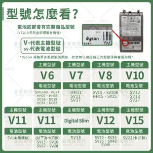 【deen Z】適用 Dyson 吸塵器電池 V11 SV14 戴森V11 SV14電池 V11電池(獨家一年保固 免費吸塵器健檢服務)