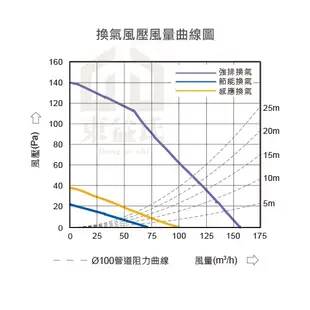 免運費 含稅 台達電 VHB30ACMT-AD VHB30BCMT-AD 循環涼暖風機 豪華300型 線控型 暖風乾燥機