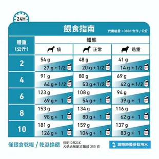 Royal 皇家處方糧 HSD24 小型犬低過敏配方 1kg 犬低敏處方 皮膚處方 低敏 成犬飼料