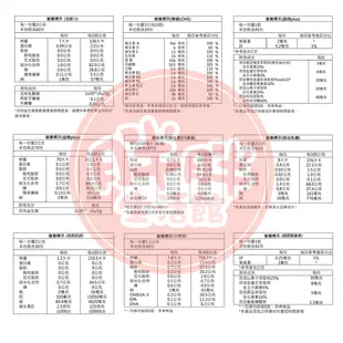 小兒利撒爾 益菌Plus 晶明Plus 晶明葉黃素 維生素D3 成長鈣鎂 活菌12 綜合乳鐵 小魚球【胖胖生活館】