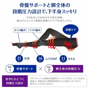 日本 Dr.Scholl 爽健 QTTO 三段提臀 骨盤腿部加強設計 睡眠專用 機能美腿襪 骨盆 加強型 顯瘦