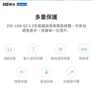 18W QC3.0 | ZMI紫米 充電器 (HA612)