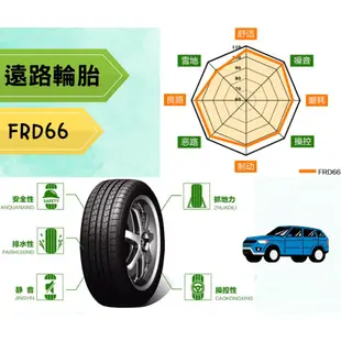 遠路輪胎  FRD66  平價 高CP值 FARROAD 汽車輪胎