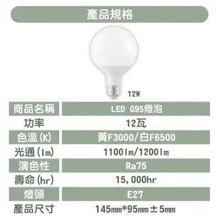 【亮博士】12W LED 珍珠燈泡 白光/黃光 全電壓 E27燈頭 龍珠球型燈泡 G95 節能省電 (5折)