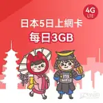 173WIFI SIM卡-日本5日每日3GB_效期至2024/12/30