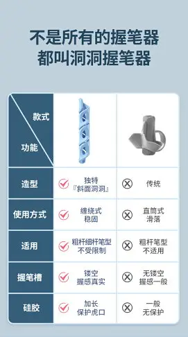 貓太子握筆器幼兒園初學者控筆訓練兒童拿筆姿勢糾正器握筆神器寫字神器寶寶學寫字抓筆控筆小學生握筆矯正器