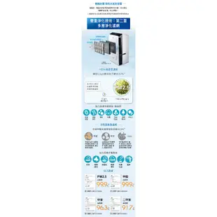 Panasonic 國際 F-YV36MH 18公升 變頻清淨除濕機 贈 咖啡杯壺組