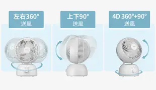 SAMPO聲寶 9吋360度4D擺頭空氣循環扇 SK-TG09CS (8折)