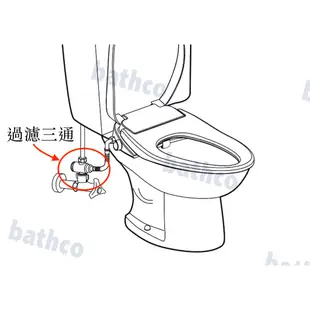 衛浴王 前置 過濾器 三通 過濾 TOTO KARAT HCG 凱撒 免治馬桶 電腦馬桶蓋 馬桶過濾 龍頭過濾 適用