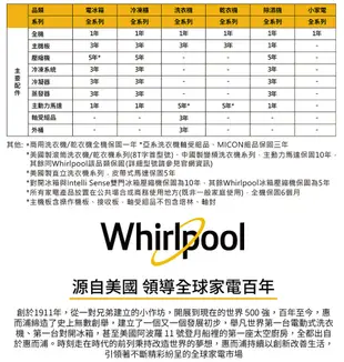 美國惠而浦Whirlpool 10L第六感智能清淨除濕機 DS202HDTW (8折)