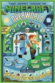 Minecraft - Overworld Biome POSTER 61x91cm NEW Steve Alex Daytime Nighttime Mobs