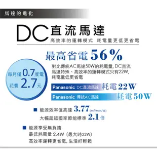 Panasonic 國際牌16吋DC變頻經典型溫感遙控立扇/電風扇 F-S16DMD