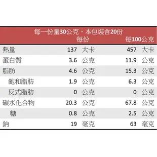 【御復珍】2024新年禮盒 甜杏仁 白果仁 豐富蛋白質 粉末細緻 口感滑順 純素食(帝王杏/銀杏粉/綜合堅果精力湯)