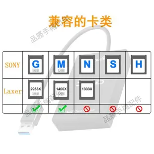 USB 3.0 XQD讀卡器 Transfer Sony M/G 系列適用于Windows/Mac OS