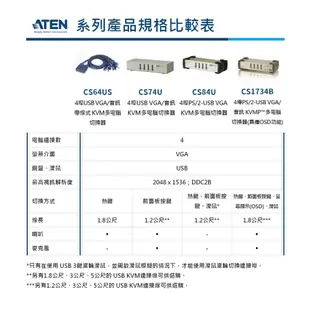 ATEN CS74U 4埠USB KVM 多電腦 切換器