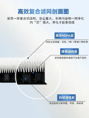 【熱賣下殺價】空氣淨化器濾芯適用飛利浦空氣凈化器除濕機過濾網DE5206/DE5205/FY1119濾芯HEPA