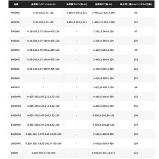 SHIMANO STELLA SW [4000~8000型] [漁拓釣具] [強力版捲線器] [SALT WATER]