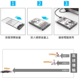 【DI343】透明移動硬碟盒USB3.0外接盒USB3.0 全透視2.5吋SATA硬碟外接盒 外接硬 (6.6折)