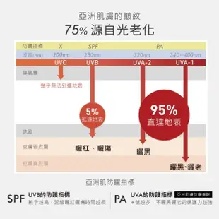 【荷麗美加】上麗防曬xPINK&VEN 聯名水防曬組 SPF50+(AAL無色/DD潤色任選+透系飲料袋)