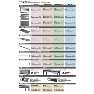 【樹德】150公分 高荷重型鋼製工作桌+掛鈑 WH-5I+IW22 背掛鈑 耐磨 耐酸 防潑水 電腦桌 實驗桌 工廠桌