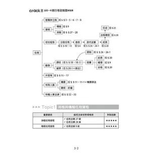 這是一本現行考銓制度解題書