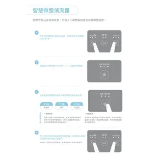 Coway 空氣清淨機 A級福利品 複合循環扇 20坪 AP 1516 D 加速對流 均溫省電 現貨