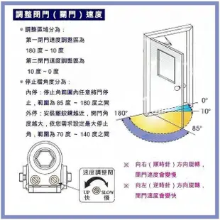 【RYOBI】日本門弓器 161 內停檔 垂直式安裝(自動關門器 自動閉門器)