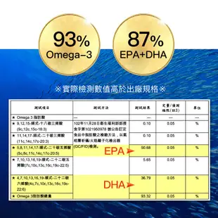 大醫生技85趴高濃度極鮮魚油膠囊 60顆 [買2送1] Omega3魚油 rTG魚油 挪威魚油 高濃度魚油