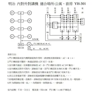 明治 公寓對講機 YH-301 室內對講機 YH301 戶內對講機 家庭對講機 室內機 開門電鎖