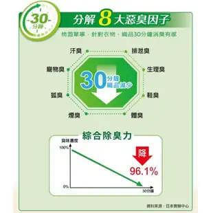 【OP】日本愛岩柿小蘇打粉【3入 增量包1.25kg】衣物清潔 去除異味 抑菌消臭 食品級小蘇打