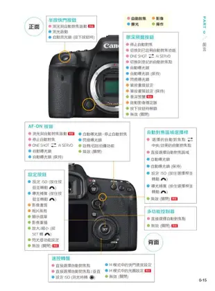 Canon EOS 7D Mark II 相機100%: 手冊沒講清楚的事