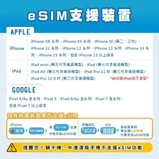 【環亞電訊】eSIM中國、香港12天吃到飽不降速(大陸網卡 香港網卡 中國聯通 吃到飽 不降速 免翻牆 eSIM)