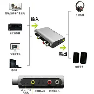 強強滾～Avantree DAC02 數位類比音源轉換器(同軸/光纖 轉RCA/3.5mm音頻)】