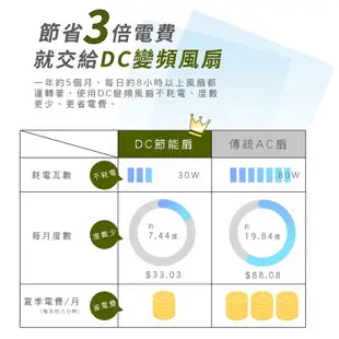 CASO 卡索14吋DC風扇CDF-14CH711