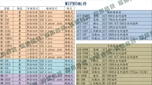 ~曜暘~MIPRO MU-23d 固定式全指向頭戴麥克風 另有MU-13 MU-23 MU-210 MU-210d