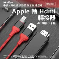 在飛比找Yahoo!奇摩拍賣優惠-shell++type c 轉 hdmi 手機電視連接線 a