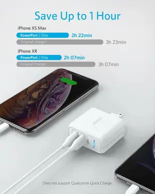 [3美國直購] Anker A2023 24W Elite 充電器 2 USB 2.4A 含 PowerIQ 不支持PD/QC快充