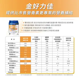 來而康 BOSCOGEN 百仕可 金好力佳營養素 無乳糖 奶素可食 高鈣配方 香草口味 一箱販售 (9.2折)