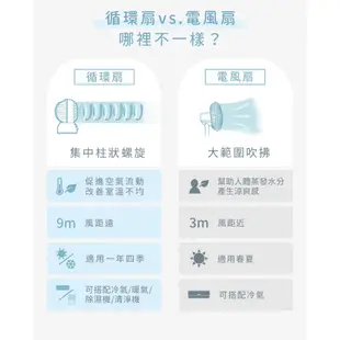 SAMPO聲寶 9吋360度4D擺頭空氣循環扇 SK-TG09CS