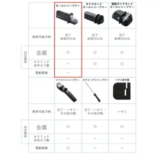 【日本牌 含稅直送】Kyocera 京瓷 電動 手動 磨刀器 RS-20BK HT-NBK DS20S
