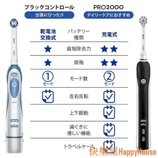 衛士五金【日本直送】德國百靈 歐樂B DB4510NE 電動牙刷 EB17刷頭 BRAUN Oral-B 日本直送 OralB