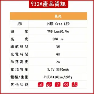 【SCI】】車用探照燈 LED工作燈 工作燈磁鐵 充電工作燈 汽車維修燈 應急照明燈 修車維修(FW-932A)